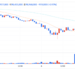 비트코인 1시간봉 차트 - 빗썸