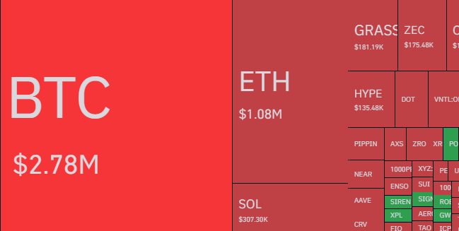 지난 1시간 동안 코인 청산 히트맵 - 코인글래스