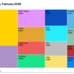 2월 가상자산 중앙화 거래소 점유율 - 코인데스크 데이터