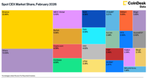 2월 가상자산 중앙화 거래소 점유율 - 코인데스크 데이터