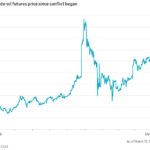 브랜트유 선물 차트 - 팩트셋/WSJ