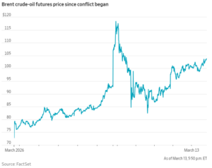브랜트유 선물 차트 - 팩트셋/WSJ