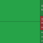 코인 선물시장 청산 히트맵 - 코인글래스
