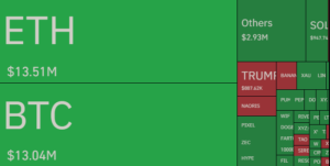 코인 선물시장 청산 히트맵 - 코인글래스
