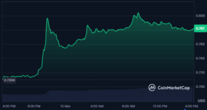 코인베이스, 바이비트 투자·협력 검토…맨틀 코인 하루동안 10% 상승