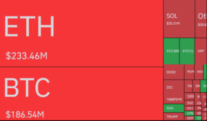 코인 선물시장 청산 히트맵 - 코인글래스