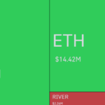코인 청산 히트맵 4시간 기준 - 코인글래스