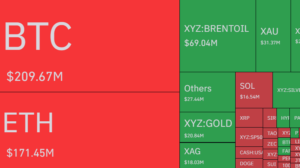 코인 청산 히트맵 - 코인글래스