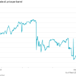 브랜트유 주간 차트 - WSJ/팩트셋