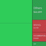 코인 청산히트맵(24시간 기준) - 코인글래스