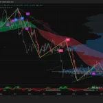 비트코인 차트 - 디크립트