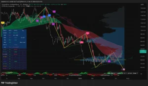 비트코인 차트 - 디크립트