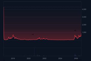 지캐시/USDT 차트. 자료=코인마켓캡